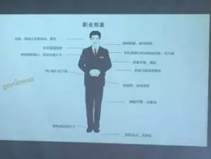 修齐礼仪新城控股第一期接待员礼仪培训