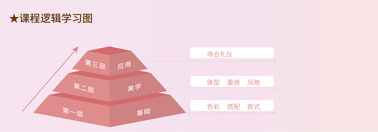 修齐礼仪形象礼仪培训师培训班3
