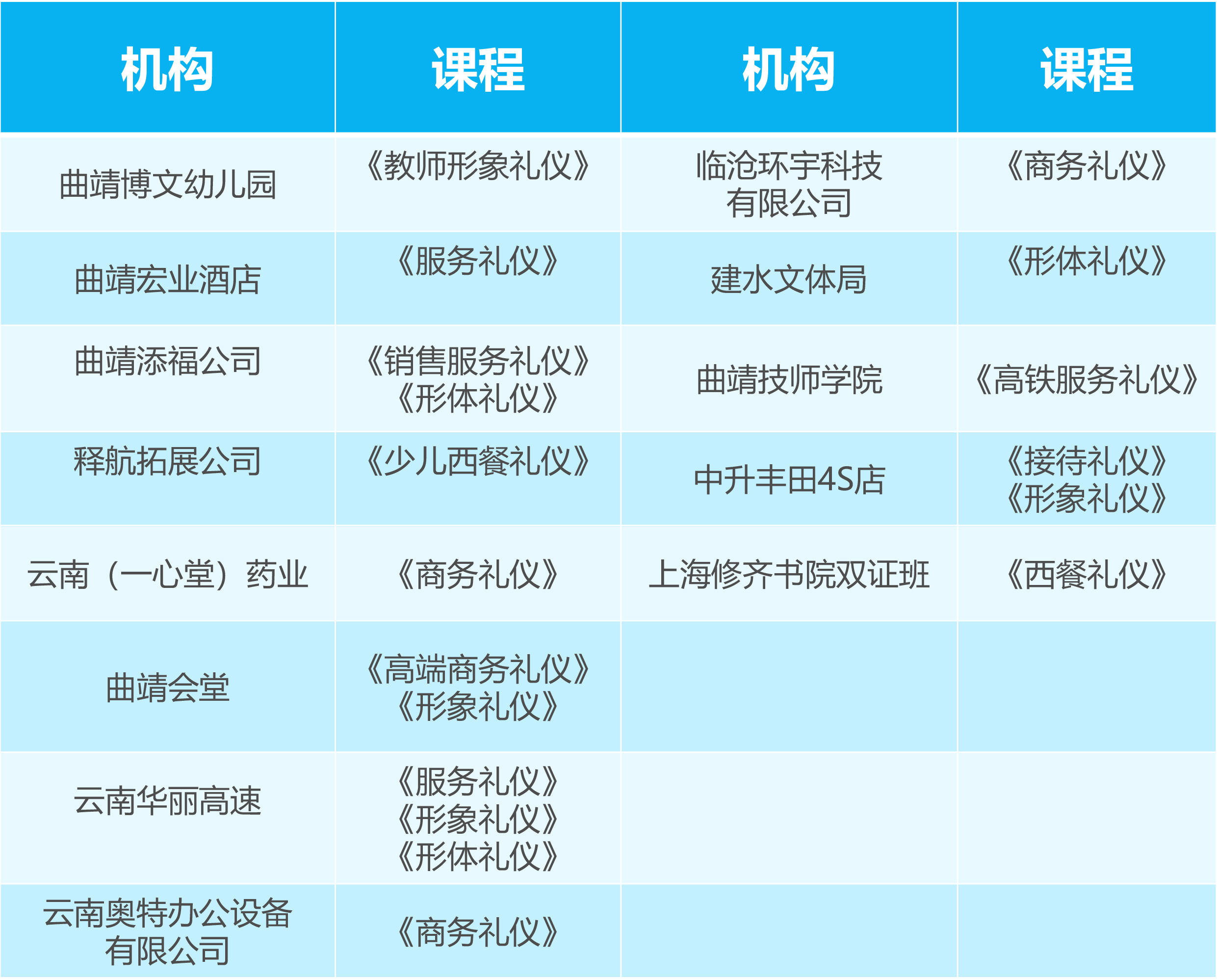 修齐礼仪书院高级礼仪培训师双证班111期学员王涵老师8.jpg