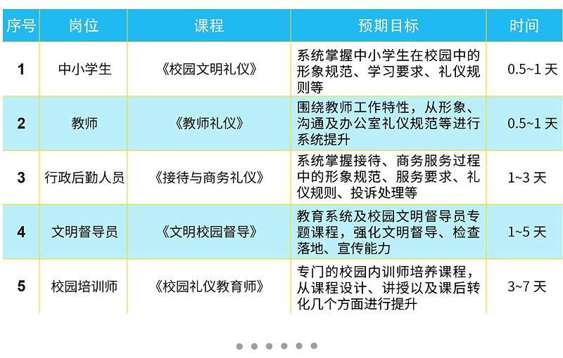 校园礼仪岗位礼仪定制礼仪课程