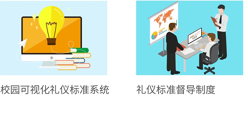 校园可视化礼仪标准系统，礼仪标准督导制度