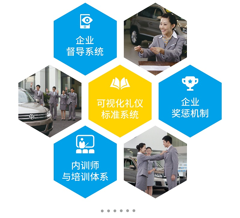 企业督导系统、可视化礼仪标准系统、企业奖惩机制、企业礼仪内训师与礼仪培训体系