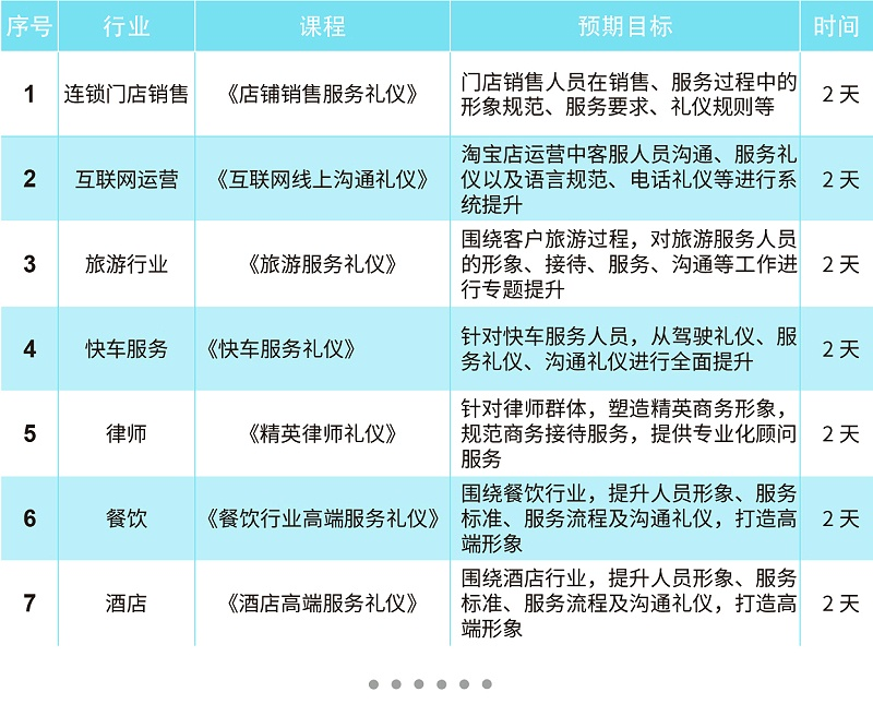 连锁门]店销售《店铺销售服务礼仪》；互联网运营《互联网线上沟通礼仪》；旅游行业《旅游服务礼仪》；快车服务《快车服务礼仪》；律师《精英律师礼仪》；餐饮《餐饮行业高端服务礼仪》；酒店《酒店高端服务礼仪》