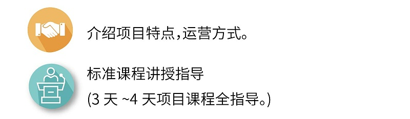 介绍礼仪项目特点，运营方式。标准礼仪课程讲授指导(3天~4天礼仪项目课程全指导)