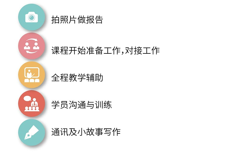 拍照片做报告，课程开始准备工作，对接工作，全程教学辅助，学员沟通与训练，通讯及小故事写作